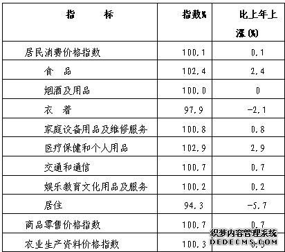 阿拉善盟2009年国民经济和社会发展统计公报