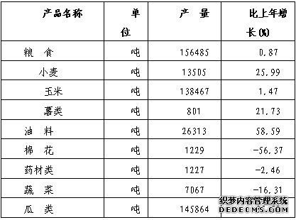 阿拉善盟2009年国民经济和社会发展统计公报
