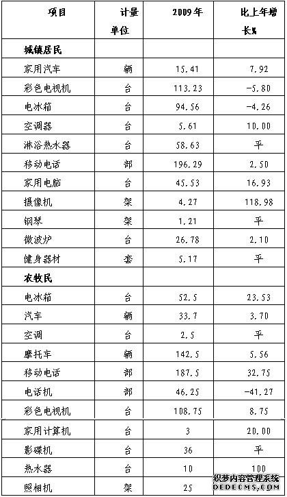 阿拉善盟2009年国民经济和社会发展统计公报