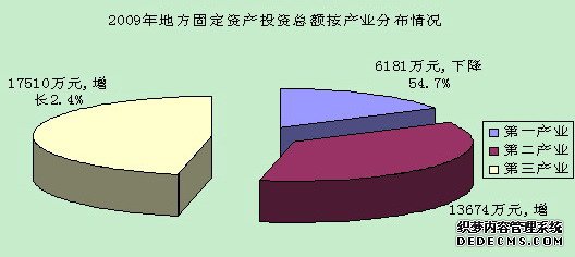 巴音郭楞州博湖县2009年国民经济和社会发展统计