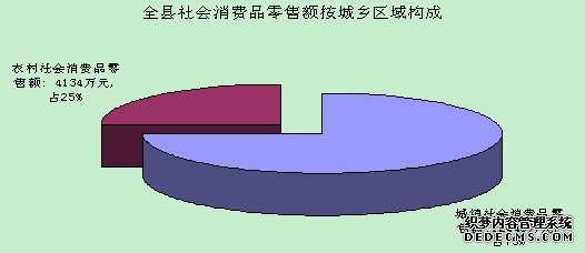 巴音郭楞州博湖县2009年国民经济和社会发展统计