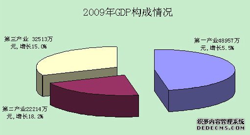 巴音郭楞州博湖县2009年国民经济和社会发展统计