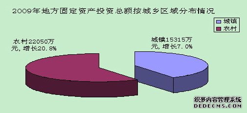 巴音郭楞州博湖县2009年国民经济和社会发展统计