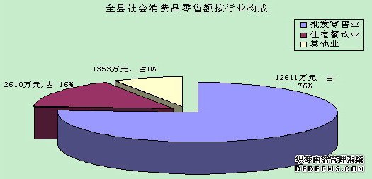 巴音郭楞州博湖县2009年国民经济和社会发展统计