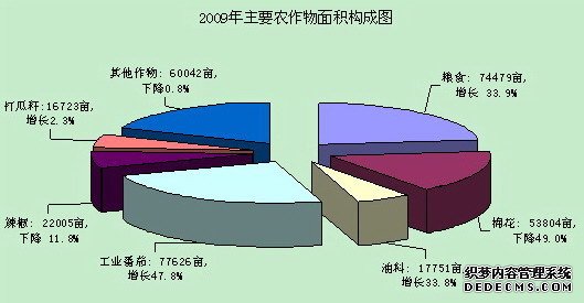 巴音郭楞州博湖县2009年国民经济和社会发展统计