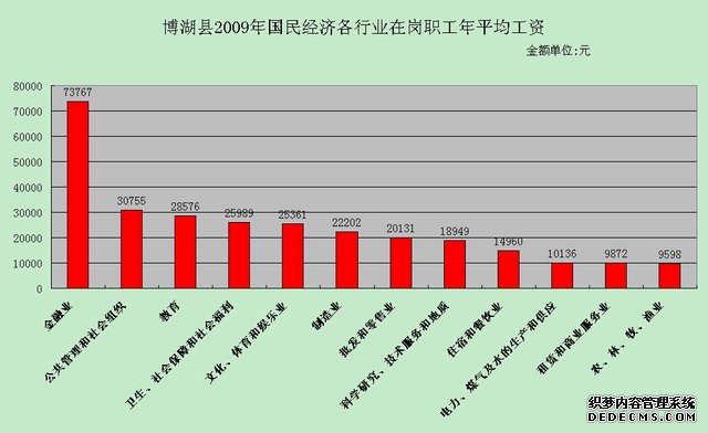 巴音郭楞州博湖县2009年国民经济和社会发展统计
