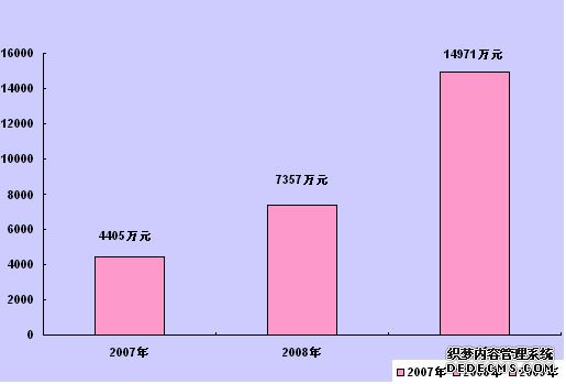 巴音郭楞州若羌县2009年国民经济和社会发展统计