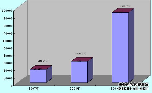 巴音郭楞州若羌县2009年国民经济和社会发展统计