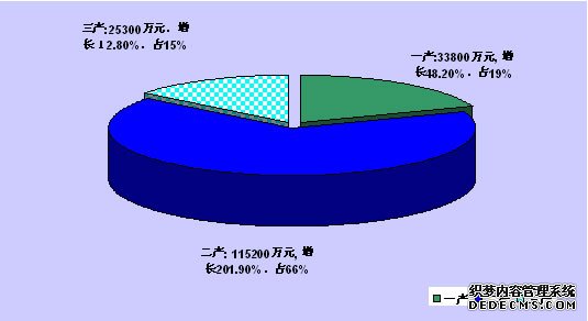 巴音郭楞州若羌县2009年国民经济和社会发展统计