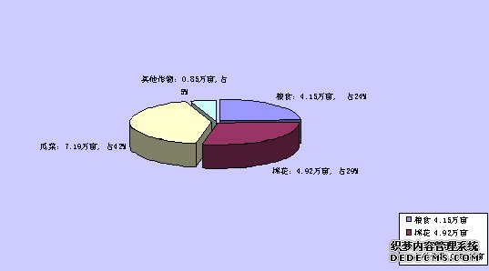 巴音郭楞州若羌县2009年国民经济和社会发展统计