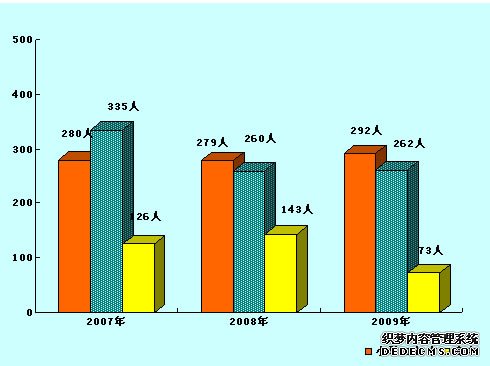 巴音郭楞州若羌县2009年国民经济和社会发展统计