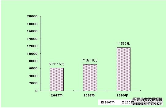 巴音郭楞州若羌县2009年国民经济和社会发展统计