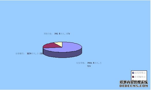 巴音郭楞州若羌县2009年国民经济和社会发展统计