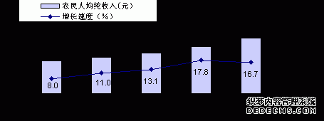 西双版纳州2009年国民经济和社会发展统计公报