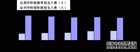 西双版纳州2009年国民经济和社会发展统计公报