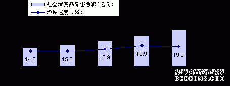 西双版纳州2009年国民经济和社会发展统计公报
