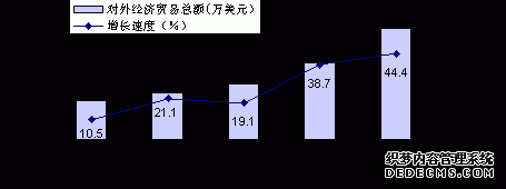 西双版纳州2009年国民经济和社会发展统计公报