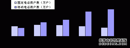 西双版纳州2009年国民经济和社会发展统计公报