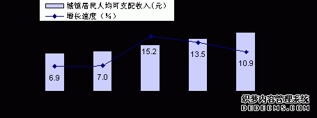 西双版纳州2009年国民经济和社会发展统计公报
