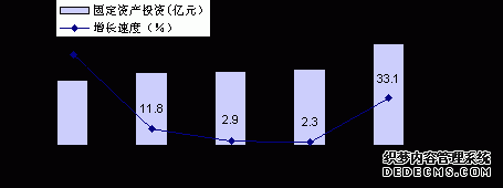 西双版纳州2009年国民经济和社会发展统计公报