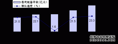 西双版纳州2009年国民经济和社会发展统计公报