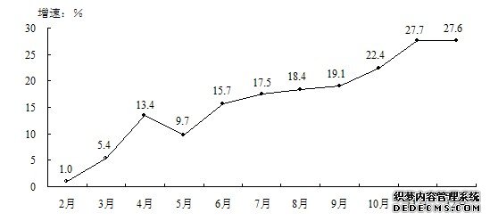 鹤壁市2009年国民经济和社会发展统计公报