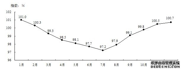 鹤壁市2009年国民经济和社会发展统计公报