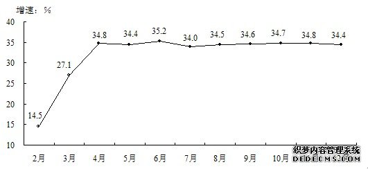 鹤壁市2009年国民经济和社会发展统计公报