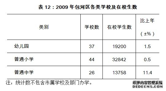 合肥市包河区2009年国民经济和社会发展统计公报