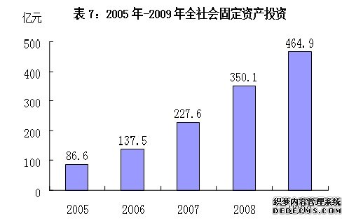 合肥市包河区2009年国民经济和社会发展统计公报
