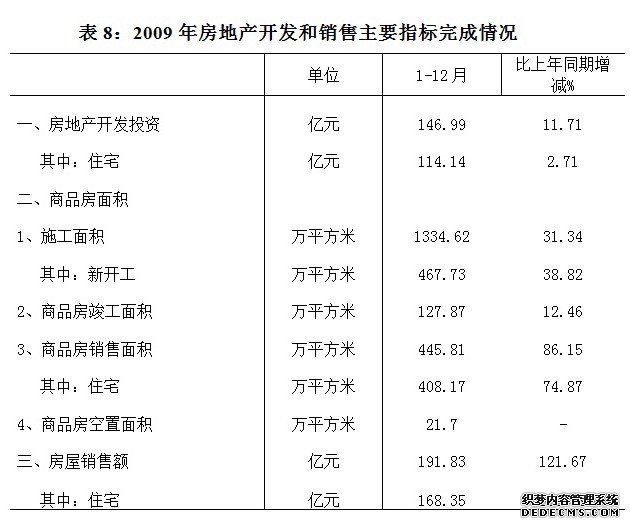 合肥市包河区2009年国民经济和社会发展统计公报