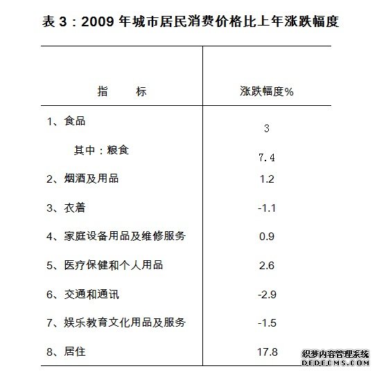 合肥市包河区2009年国民经济和社会发展统计公报