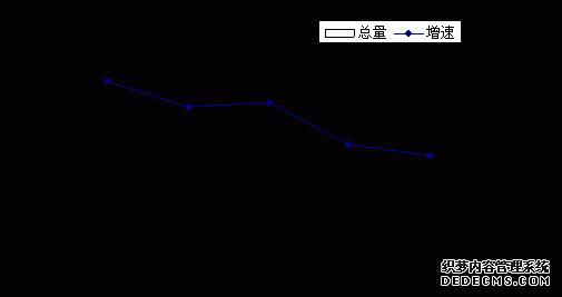郑州市新密市2009年国民经济和社会发展统计公报