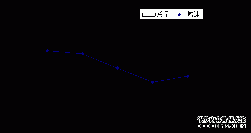 郑州市新密市2009年国民经济和社会发展统计公报