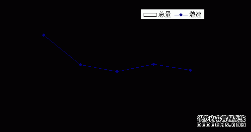 郑州市新密市2009年国民经济和社会发展统计公报