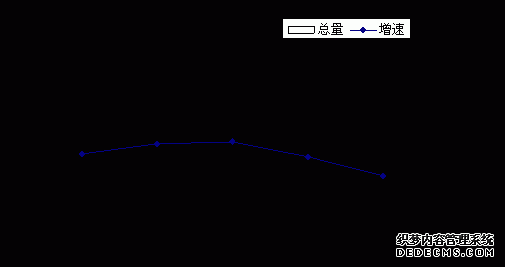 郑州市新密市2009年国民经济和社会发展统计公报
