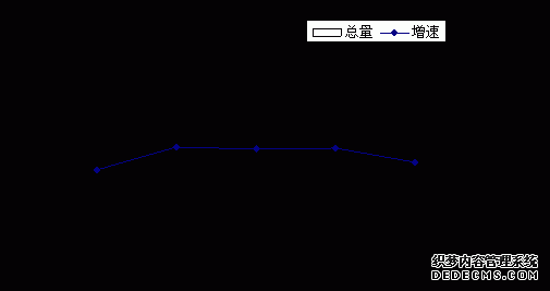 郑州市新密市2009年国民经济和社会发展统计公报