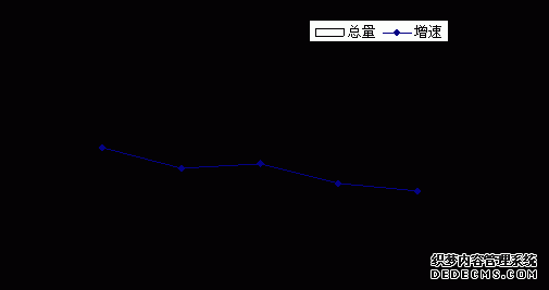 郑州市新密市2009年国民经济和社会发展统计公报