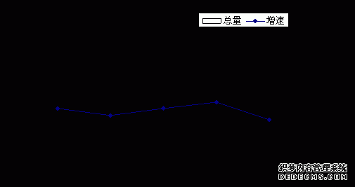郑州市新密市2009年国民经济和社会发展统计公报