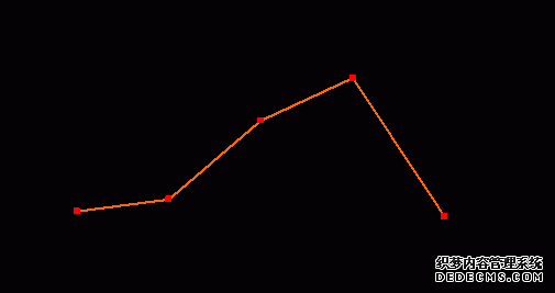 郑州市新密市2009年国民经济和社会发展统计公报