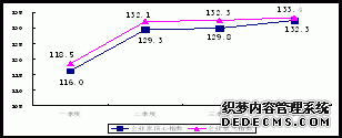 宿迁市2009年国民经济和社会发展统计公报