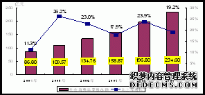 宿迁市2009年国民经济和社会发展统计公报