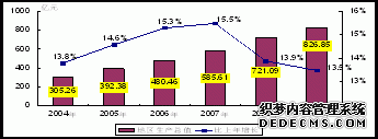 宿迁市2009年国民经济和社会发展统计公报