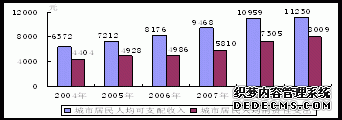 宿迁市2009年国民经济和社会发展统计公报