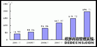 宿迁市2009年国民经济和社会发展统计公报