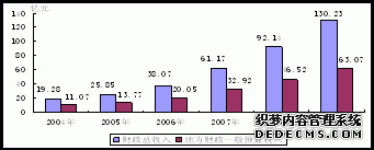 宿迁市2009年国民经济和社会发展统计公报