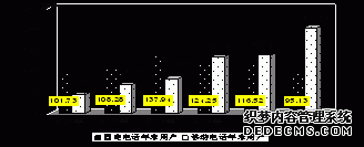 宿迁市2009年国民经济和社会发展统计公报