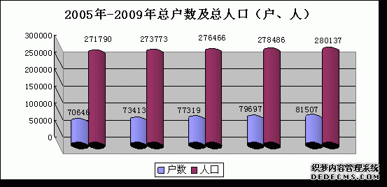 海北州2009年国民经济和社会发展统计公报