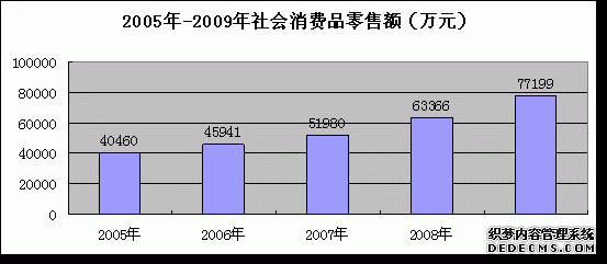 海北州2009年国民经济和社会发展统计公报