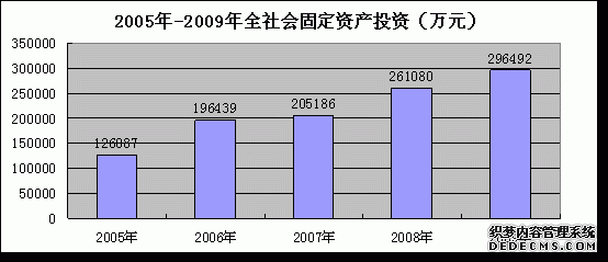 海北州2009年国民经济和社会发展统计公报